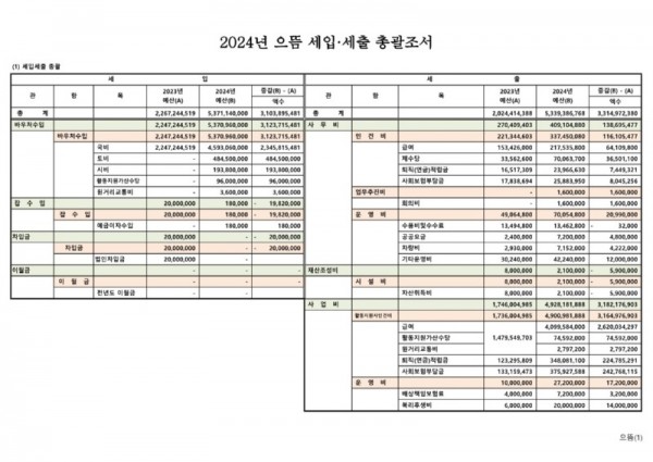 2024년 예산 0001.jpg